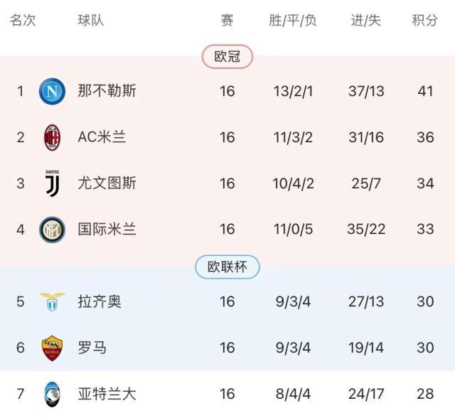 开云APP-哲科天鹅舞步！国米破那不勒斯金身，重启冠军悬念！